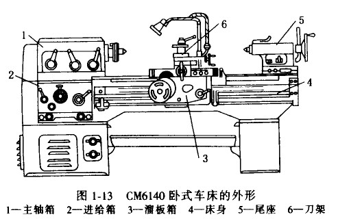 卧式车床的组成及作用 - 百行机电网 台州机床网 博会之家 国际展会网
